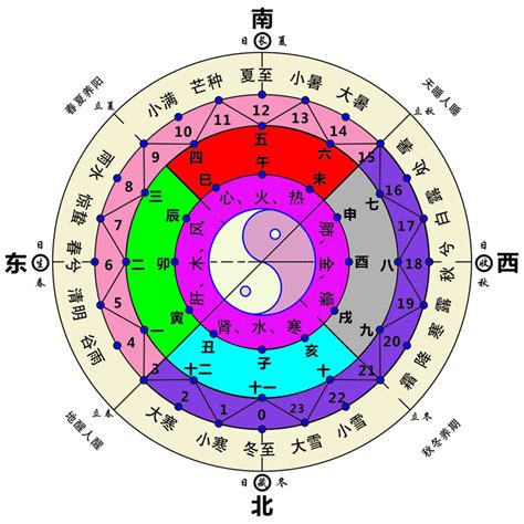 東方星座五行|十二星座与五行的关系